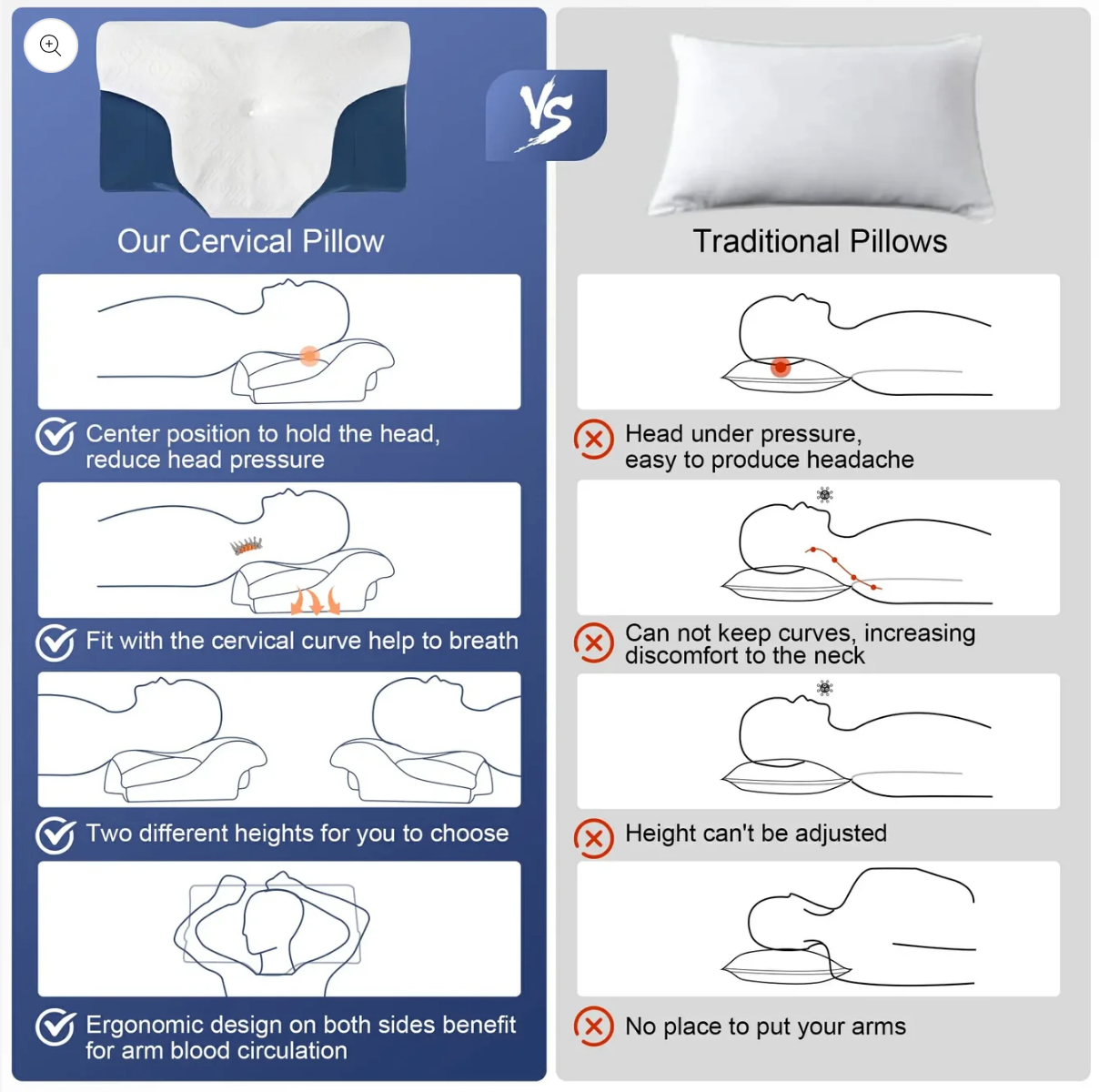 MULISOFT - Oreiller Ergonomique Cervical