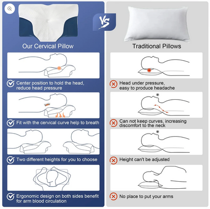 MULISOFT - Oreiller Ergonomique Cervical